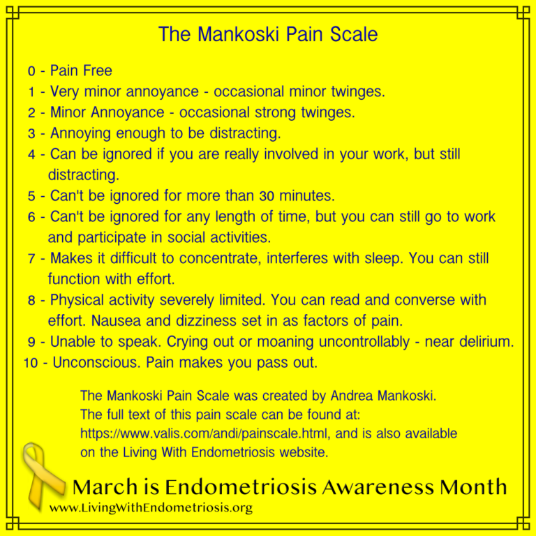 The Mankoski Pain Scale